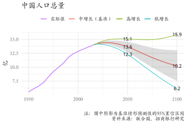 点击图片查看详情 关于人口总和生育率_人口圆桌 总和生育率之辩(2)