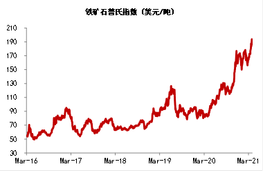 数据来源:Wind,中泰证券研究所