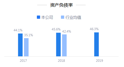 来源：鹰眼预警