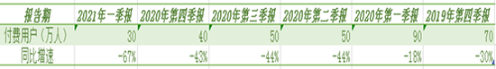 财报数据整理