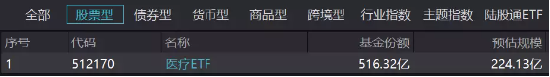 【ETF操盘提示】医疗板块连跌3周，资金凶猛加仓，医疗ETF（512170）单周吸金逾9亿元！基金经理最新研判来了