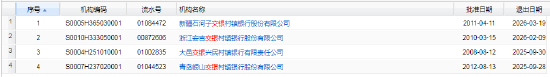 来源：金监总局官网