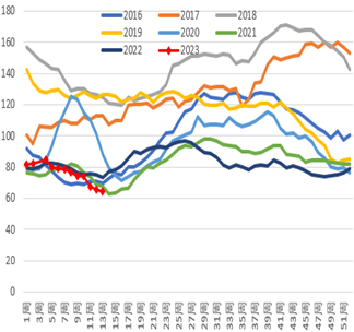 方正中期期货:植物油二季度供给转向宽松 价格重心逐步下移