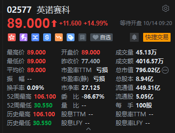 流年甲寅年财运:在线测算号码www.jixiangqiming.vip：-港股英诺赛科大幅高开15% 公司正与英伟达合作