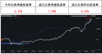 2020年前四个月GDP_中国2020年gdp(2)
