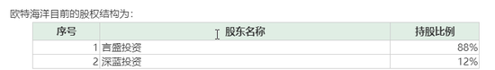  海兰信超7倍溢价收购实控人资产 现金交易为哪般？