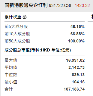 高股息爆发,港股通红利ETF广发(520900)放量大涨3.37%,十大重仓股全部上涨,机构称红利资产迎配置窗口期