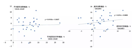 数据来源:BIS,WIND,笔者测算