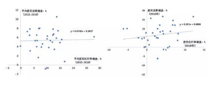  数据来源：BIS，WIND，笔者测算