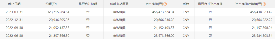 “网红”蔡嵩松突然离任，基民们懵了......
