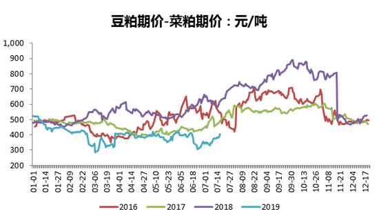 数据来源:WIND、五矿期货研究所
