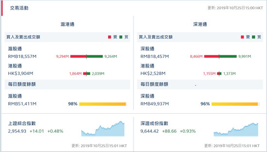 優博娱乐场提款,入股驴妈妈途牛 丰盛控股康旅产业营收将几何级增长