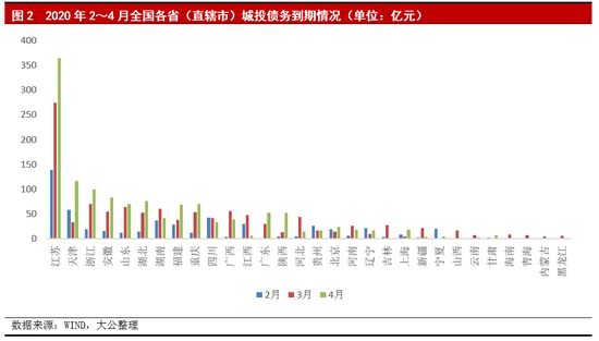 2020年前2月浙江各市_2020年浙江大学学生证(2)
