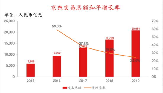 制图:独角兽研究院