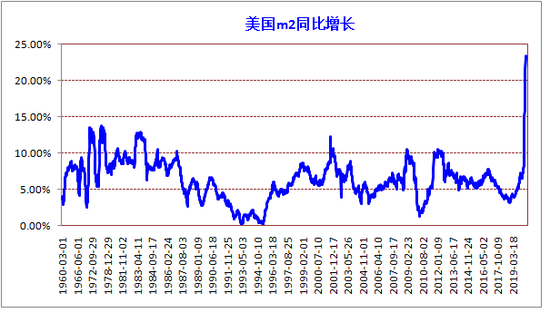 重要经济体总量美元_重要通知图片