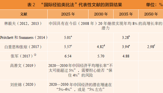 资料来源：作者根据相关文献整理。