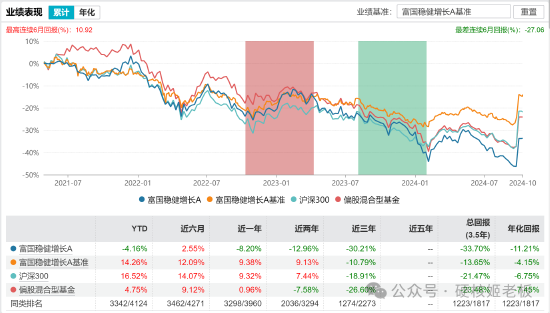 范妍,静悄悄的接管了一只老基金 第1张 范妍,静悄悄的接管了一只老基金 第1张