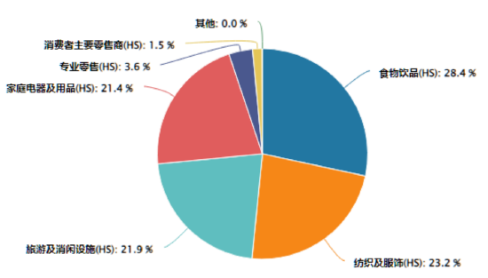 数据来源:wind、广发基金,截至20250228