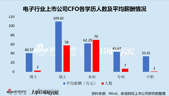 计算机行业上市公司财务总监PK:中兴通讯李莹年薪852万元全行业最高,折合日薪超3万元 第5张 计算机行业上市公司财务总监PK:中兴通讯李莹年薪852万元全行业最高,折合日薪超3万元 第5张
