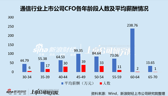 计算机行业上市公司财务总监PK:中兴通讯李莹年薪852万元全行业最高,折合日薪超3万元 第4张 计算机行业上市公司财务总监PK:中兴通讯李莹年薪852万元全行业最高,折合日薪超3万元 第4张