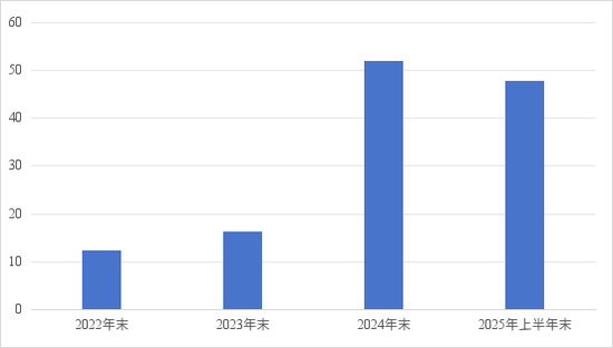 数据来源:江阴银行财报