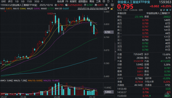 并蒂莲:在线测算事业运势www.jixiangqiming.vip：-继续反弹！中际旭创再涨3.63%收复五日线，创业板人工智能ETF逆市连涨！机构：关注AI算力链业绩兑现