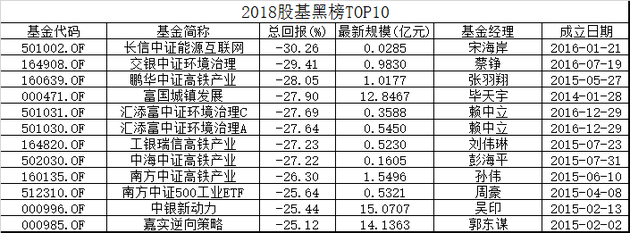 数据统计时间:2018年1月1日-2018年6月29日, 来源:wind