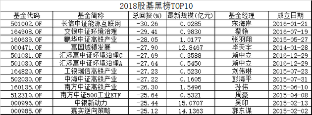 数据统计时间：2018年1月1日-2018年6月29日， 来源：wind