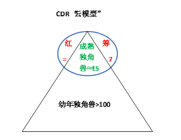 资料来源：创见研究院