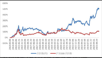 源达证券量化策略研究：市盈率分位数因子优化与策略构建 适度的机构关注能够优化策略