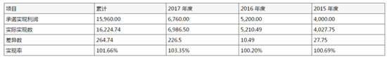 天际亚洲正规吗-中国互金协会:要对互联网金融长远规范发展充满信心