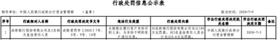 来源:央行成都分行网站
