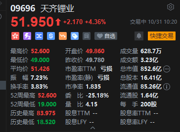 港股“锂电双雄”再掀升势，赣锋锂业、天齐锂业涨超5%
