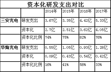 李德林：三安光电 高利润背后的把戏