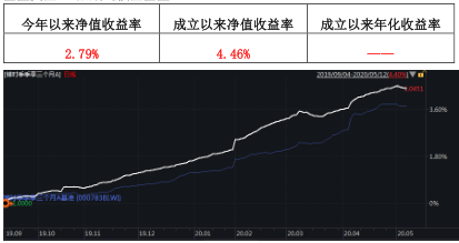 2020年前四个月GDP_中国2020年gdp(2)