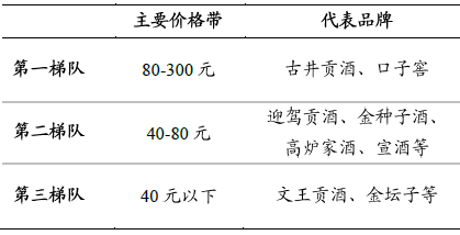 数据来源:Wind,东北证券