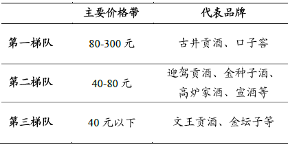 数据来源：Wind，东北证券