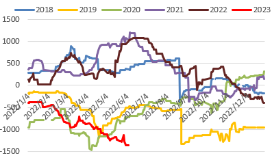 方正中期：增产预期来施压 花生期价呈现大幅走低