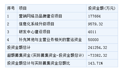 地素时尚6月12日申购指南 顶格申购需配市值1