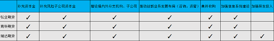 来源：新浪期货