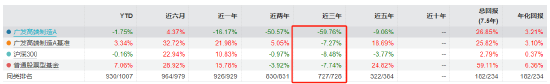 数据来源:WIND 截止日期:2025-03-10