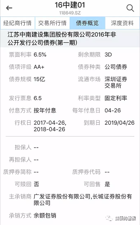 图片来源于:DM查债通 APP