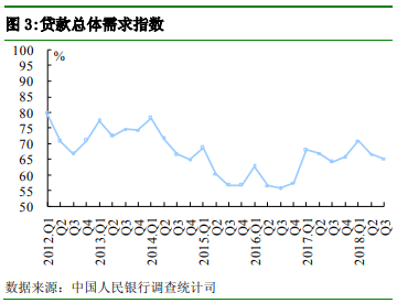 四、货币政策感受指数