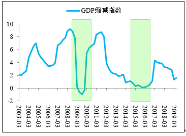 通货膨胀对名义gdp的影响_明年通胀压力大吗