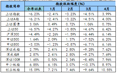 2020年前四个月GDP_中国2020年gdp(2)