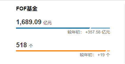 数据来源:wind 截止统计日期:2025年6月30日