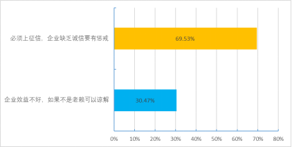 图19 &nbsp;面对欠薪企业采取的措施