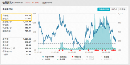 冲击7连涨！“AI应用”或成盈利关键！软件开发ETF华宝（159036）盘中涨近2.5%，汉仪股份20CM涨停