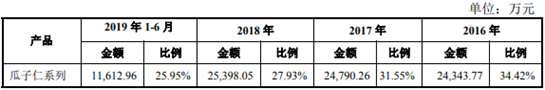 大众澳门娱乐平台·折叠屏是否可行?相比起全面屏,折叠屏更有可能是未来