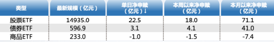 ETF资金日报:北向抽血,成长风格科创50、创业板指低位吸金